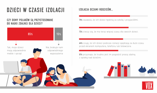 Jak ciągłe przebywanie w domach zmieniło podejście Polaków do wystroju wnętrz?